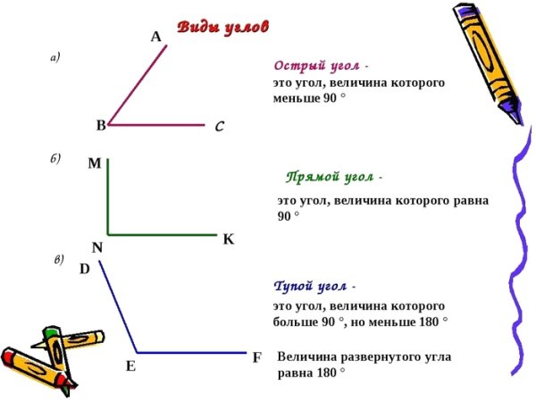 Как определять углы 2 класс