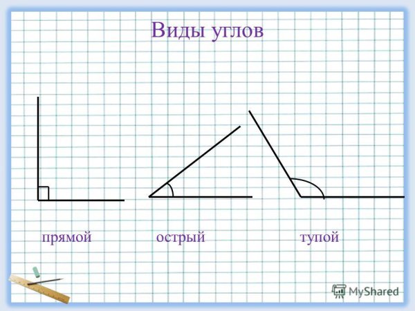 Виды углов прямой острый тупой