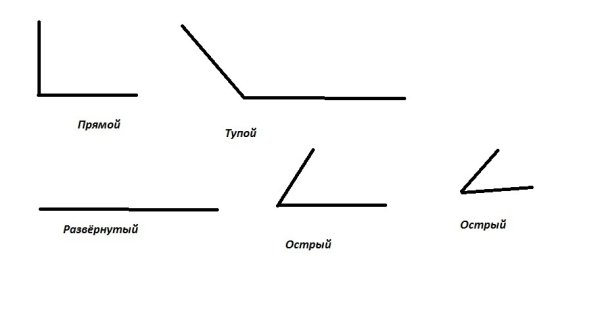 Угол прямой тупой острый для детей