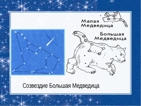 Ursa Major Созвездие