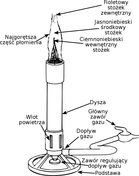 Горелка Бунзена схема