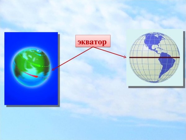 Что такое Глобус 6 класс география