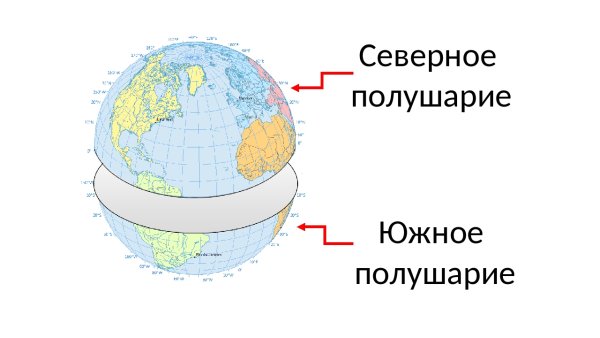 Экватор земли