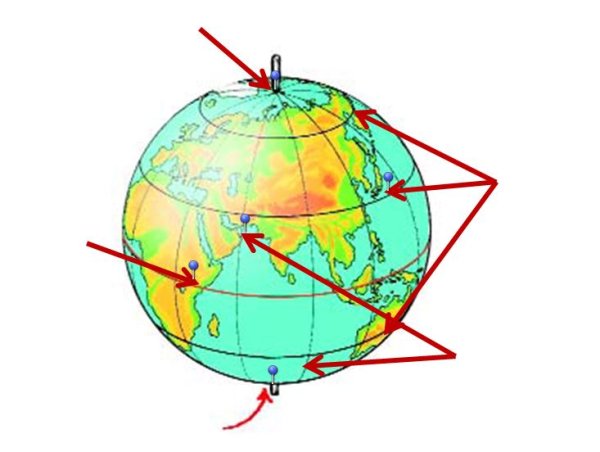 Меридиан параллель полюс Экватор