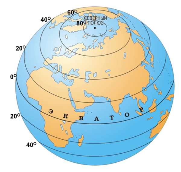 Радиус земли