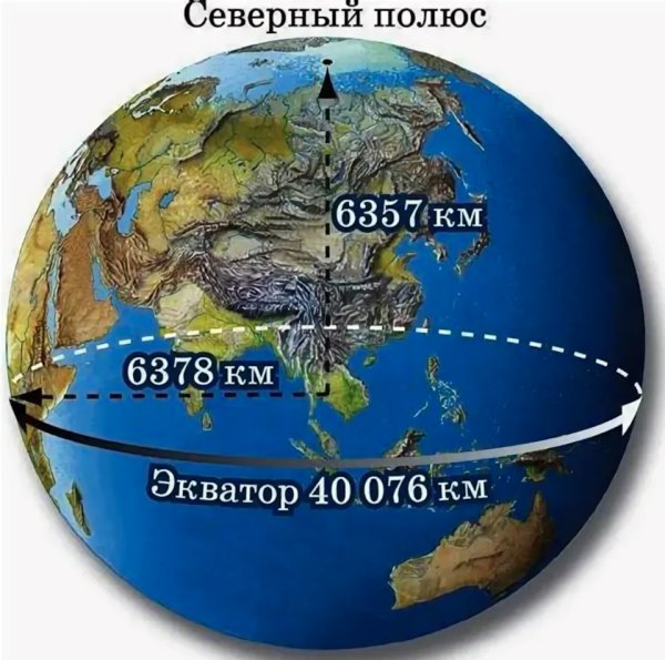 Экватор для детей