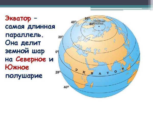 Земной Экватор