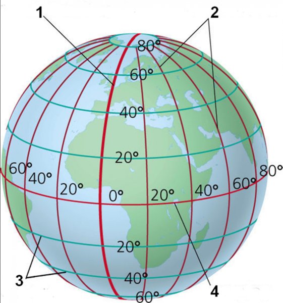 Параллели на глобусе