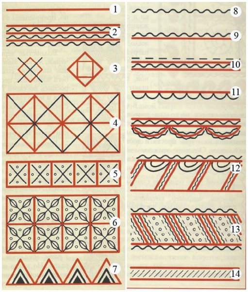 Ленточный Мезенский орнамент