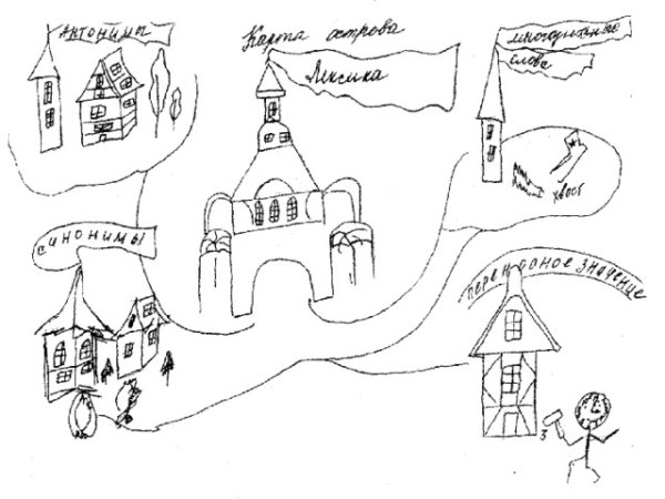 Зардаллы науки о языка