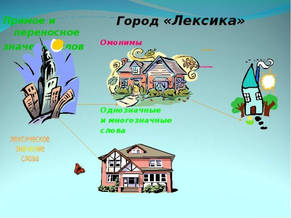 Путешествие в страну лексика