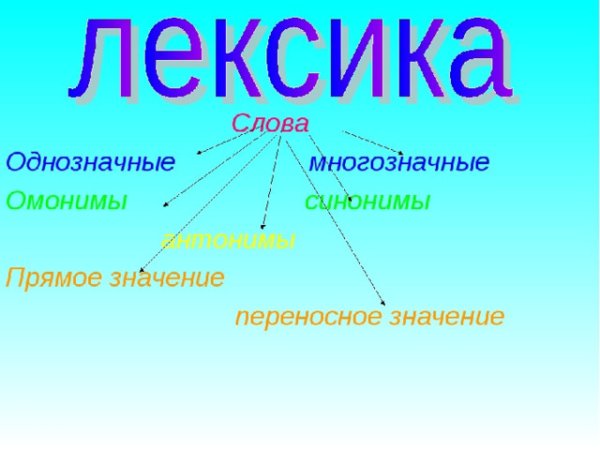 Лексика английский