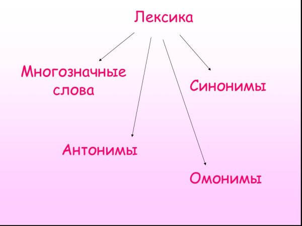 План города для детей