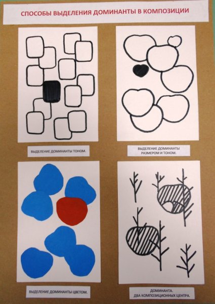 Выделение Доминанты в композиции