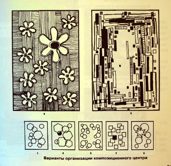 Акцент в композиции