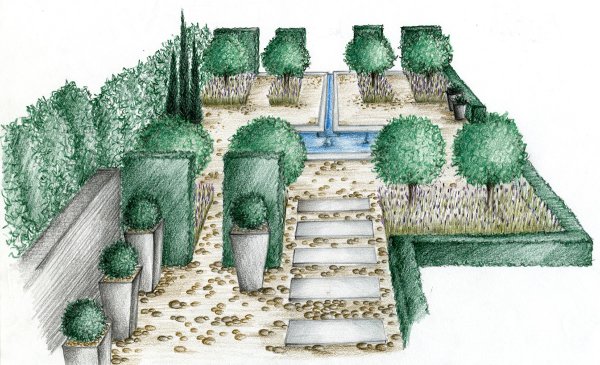 Сад в регулярном стиле рисунок