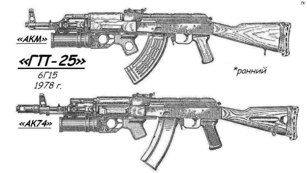 Цевье автомата Калашникова чертеж