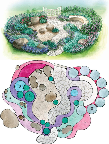 Альпинарий схема посадки растений