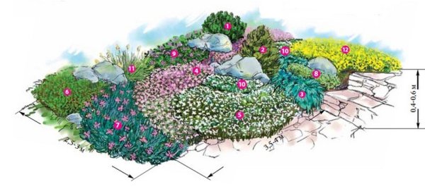 Травяные спирали Пермакультура