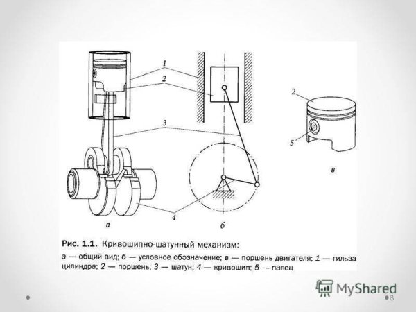 Схемы Кривошипно-шатунного механизма ДВС