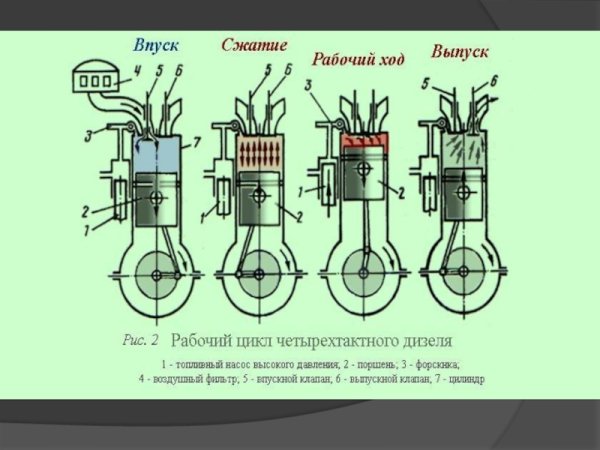 Принцип действия КШМ схема