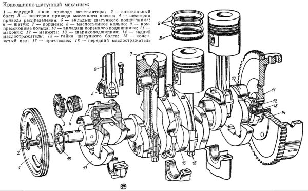 Схема двигателя трактора т 40