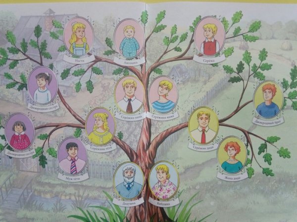 Фамильное дерево для детского сада