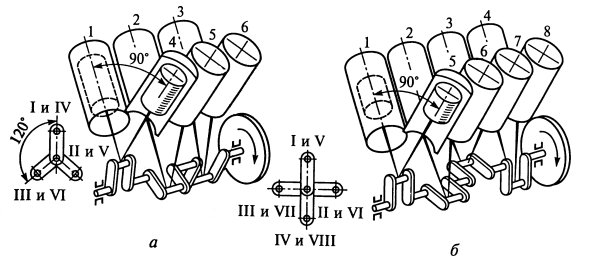 Схема КШМ V образного двигателя
