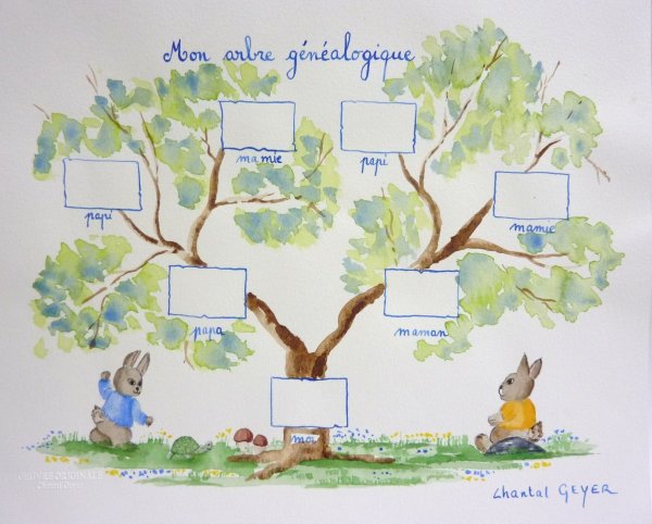 Рисование генеалогического дерева