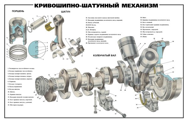 Детали шатунной группы и коленчатого вала