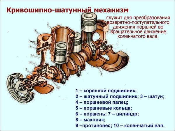 КШМ ВАЗ 2114