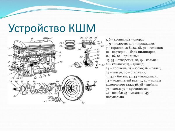 Схемы Кривошипно-шатунного механизма ДВС