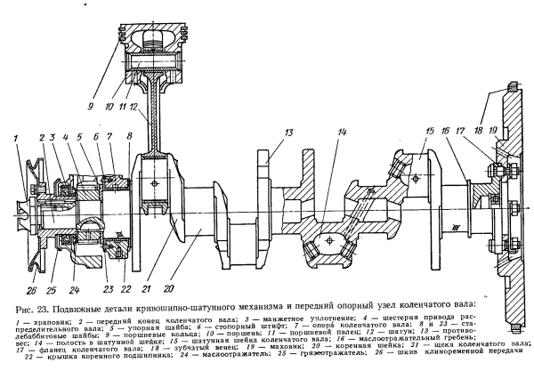 КШМ трактора МТЗ 82