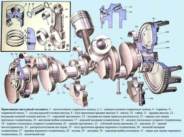 КАМАЗ 740.10 Кривошипно-шатунный механизм