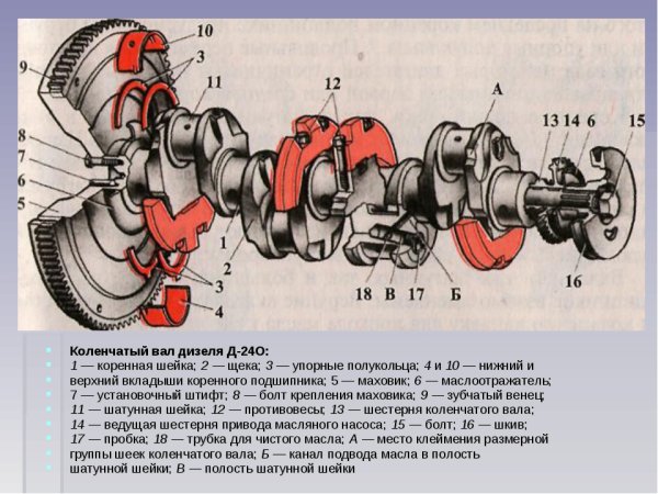 Коленвал д240 схема