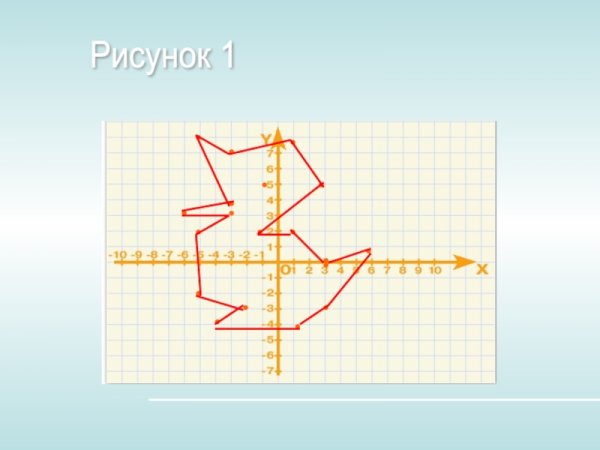 Утка на координатной плоскости