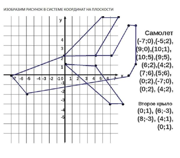 Система координат рисунок