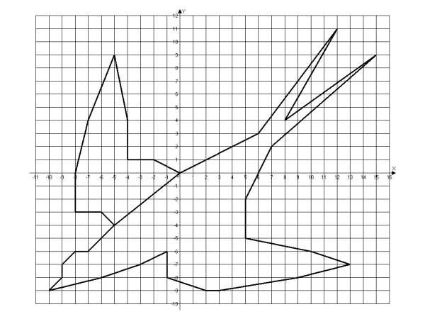 Рисунки на координатной плоскости
