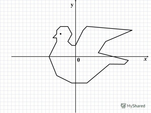 Рисунки на координатной плоскости