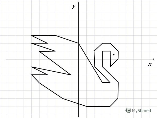 Рисование по координатам