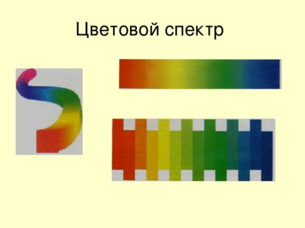 Спектр цветов изо
