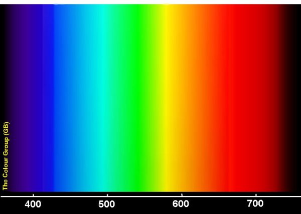 Полный спектр цветов