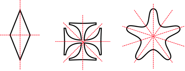 Центральная симметрия пятиконечной звезды