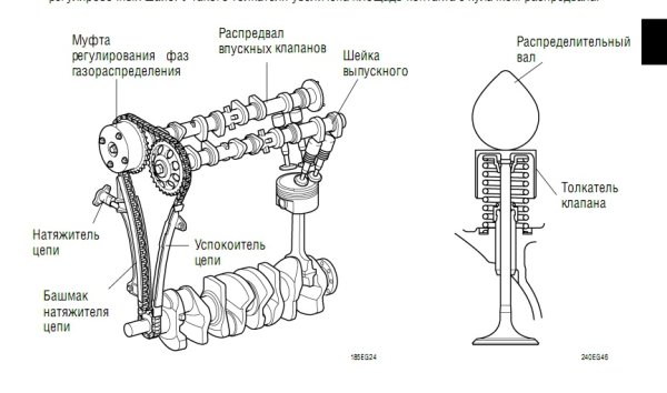 Газораспределительный механизм ДВС схема