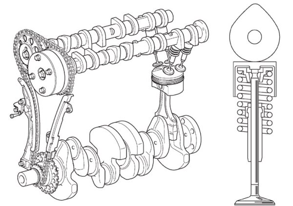 Газораспределительный механизм ДВС