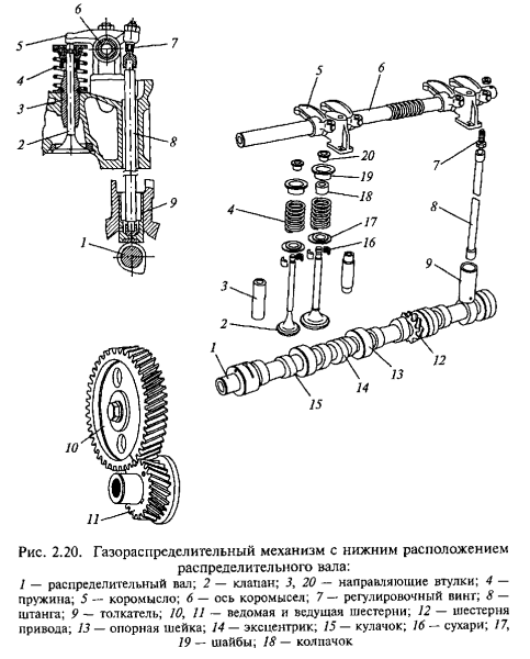 Привод клапана толкателя к-701