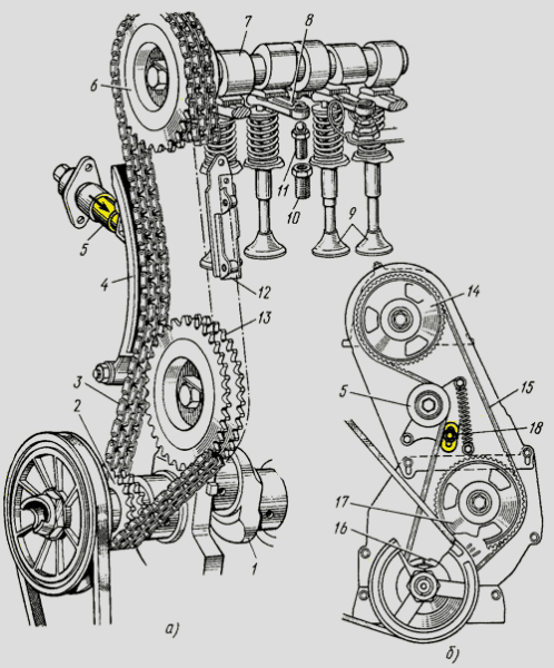 Привод ГРМ ЗМЗ 402