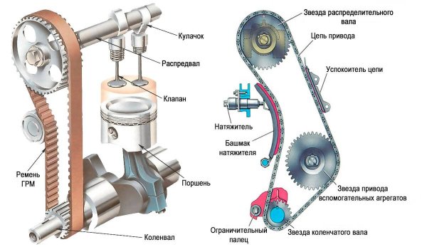 Двигатель ВАЗ 2112 газораспределительный механизм