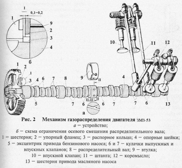 Газораспределительный механизм ЗМЗ 53