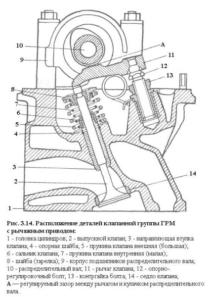 Схема привода с верхним расположением распределительного вала